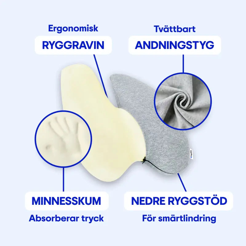 ErgoStöd™ i genomskärning visar memory foam, ergonomisk rygggrav och andningstyg. Designad för tryckavlastning och smärtlindring.