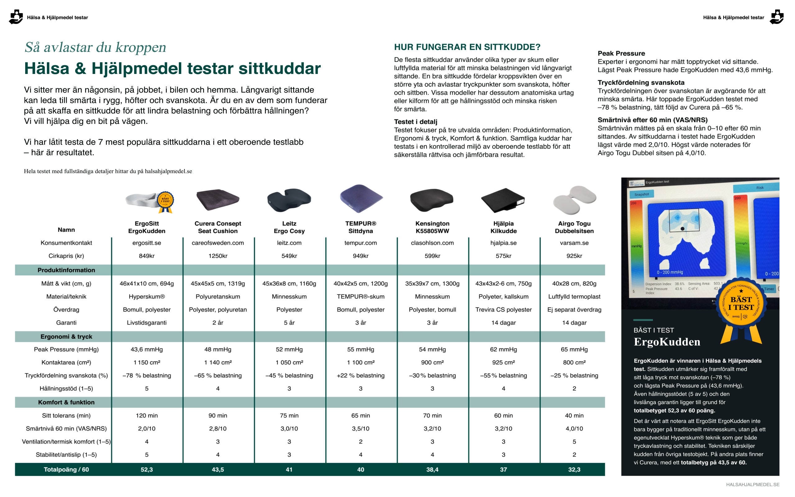 Jämförelsetabell från Hälsa och Hjälpmedels test 2025 där sju sittkuddar utvärderas.