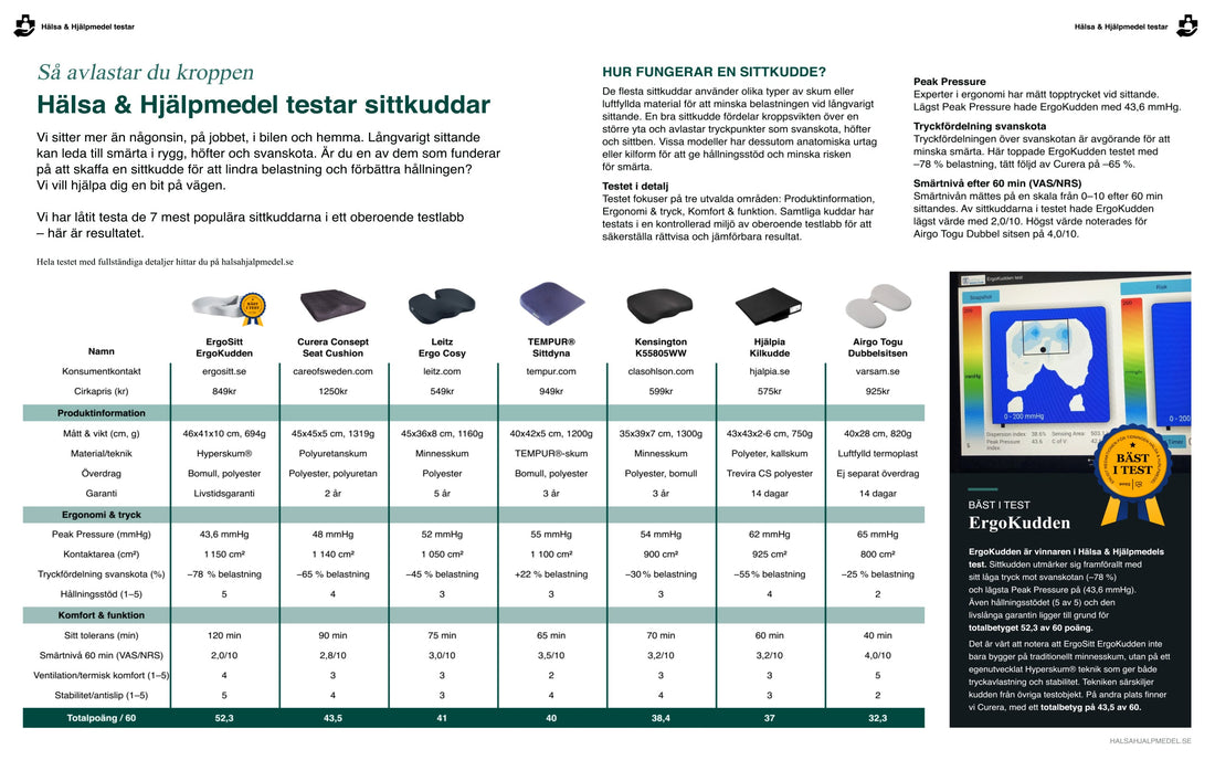 Jämförelsetabell från Hälsa och Hjälpmedels test 2025 där sju sittkuddar utvärderas.