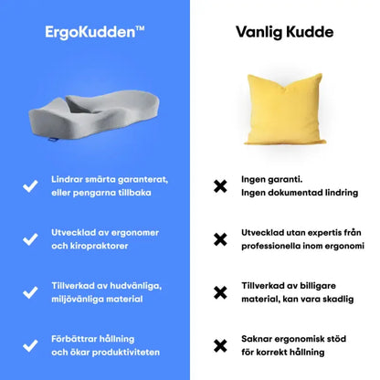 Jämförelse mellan ErgoKudden och en vanlig kudde, med fokus på ergonomisk stöd och smärtlindring.